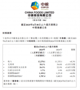 存货周转率显著提